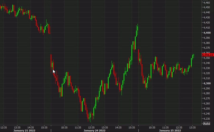 SPX 5 mins