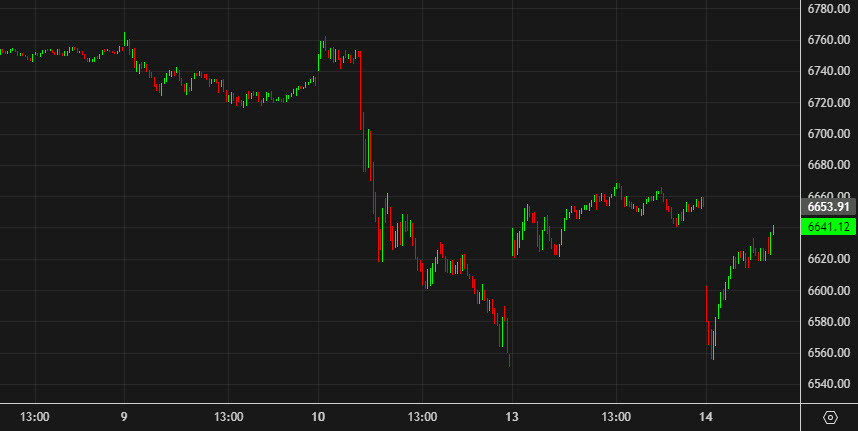 SPX 5 mins
