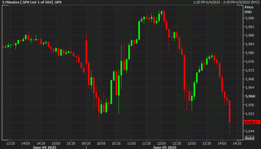 SPX 5 mins