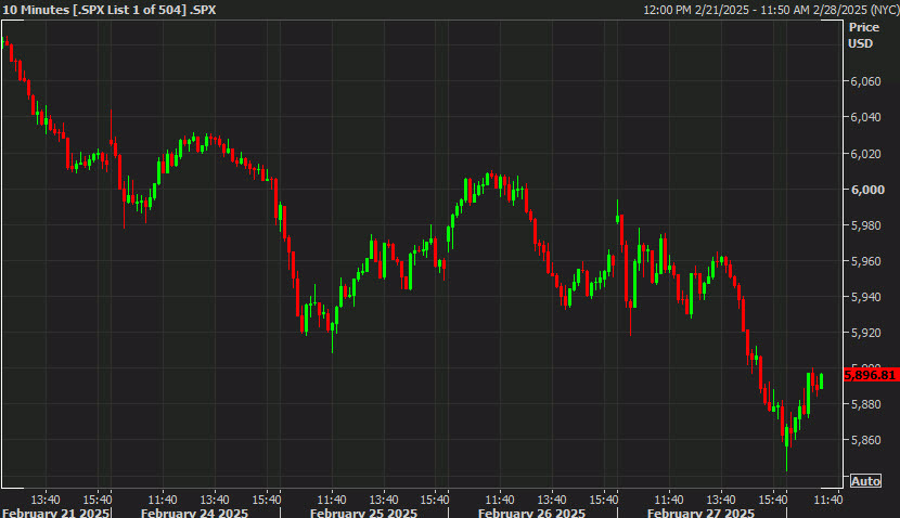 SPX 5 mins