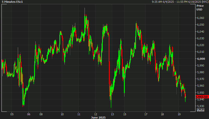 SPX 5 mins
