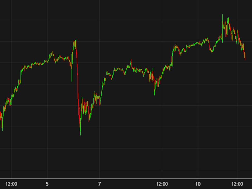 The risk trade is fading as the day extends The risk trade is fading as the day extends