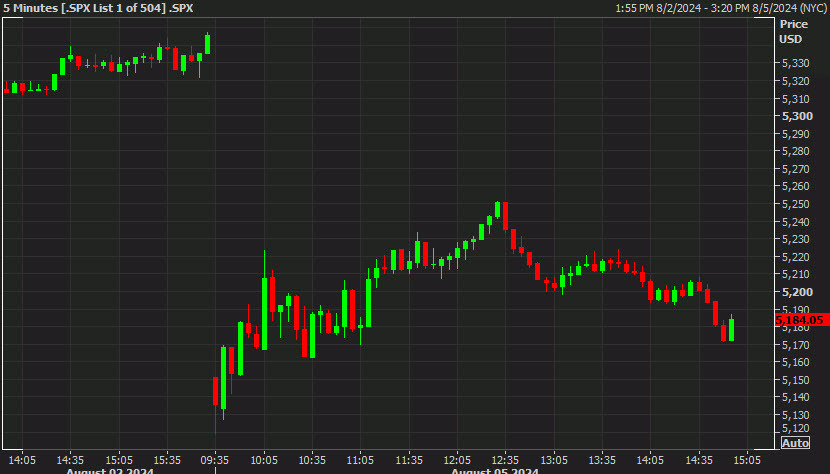 SPX 5 mins