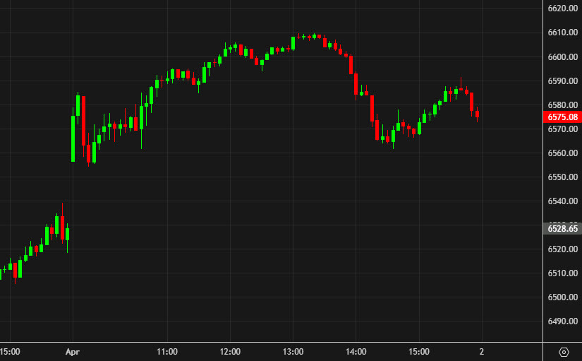 SPX 5 mins