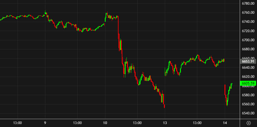 SPX 5 minutes