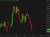 SPX da
