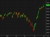 SPX dail