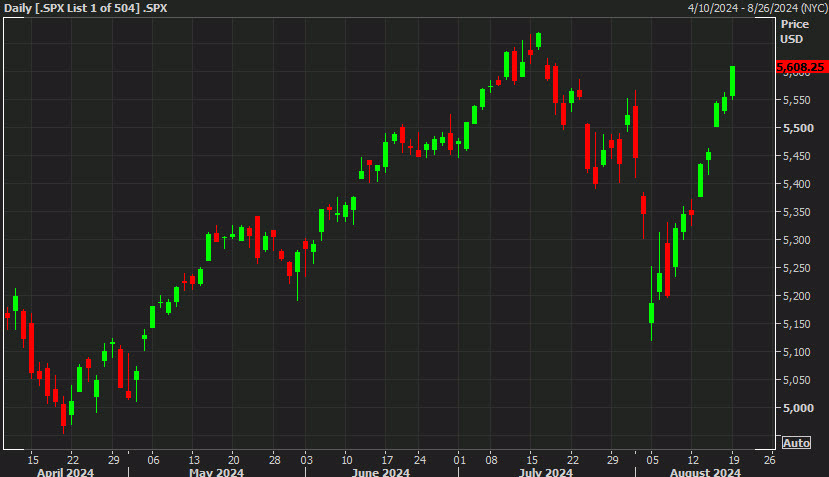 SPX daily Aug 19