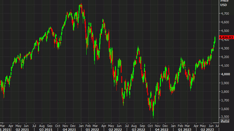 SPX daily June 15