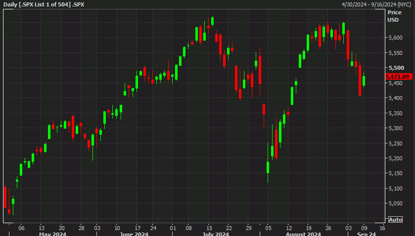 SPX daily Sept 9