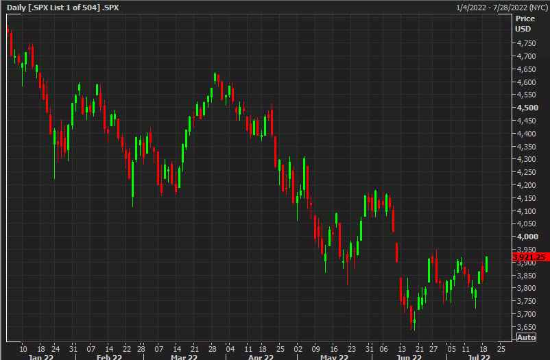 SPX daily chart July 19