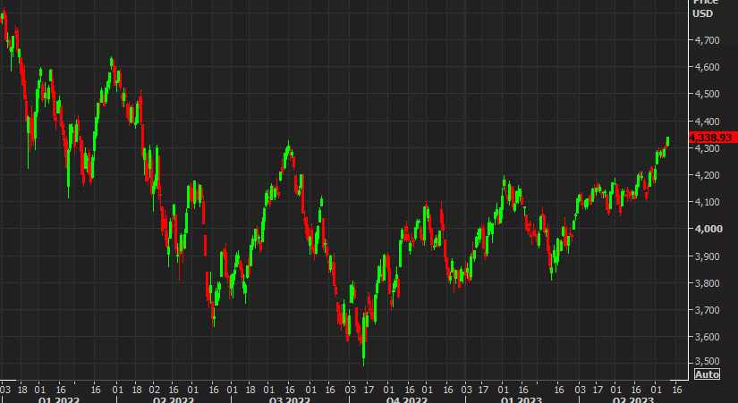 SPX daily chart June 13