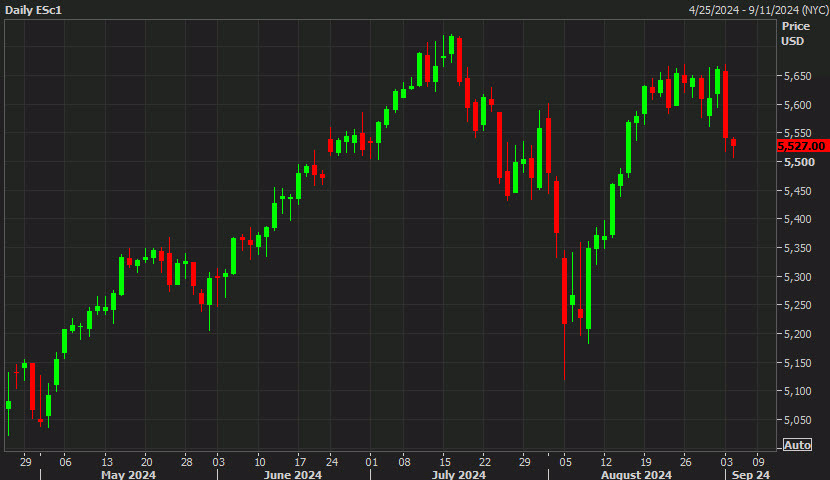 SPX daily chart d