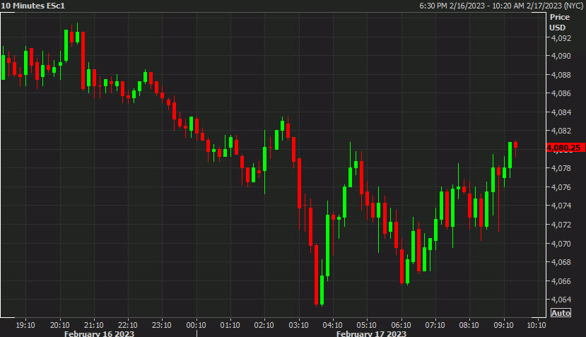 SPX daily chart d
