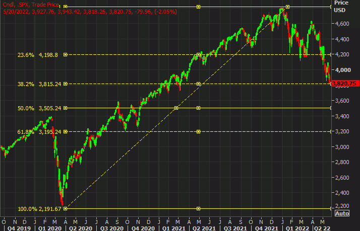 SPX daily chart index