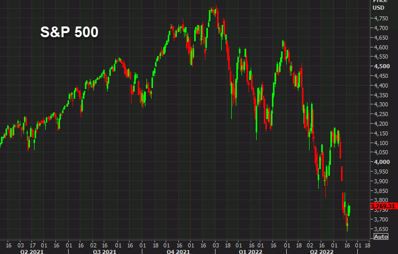 SPX daily chart