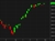 SPX daily chart