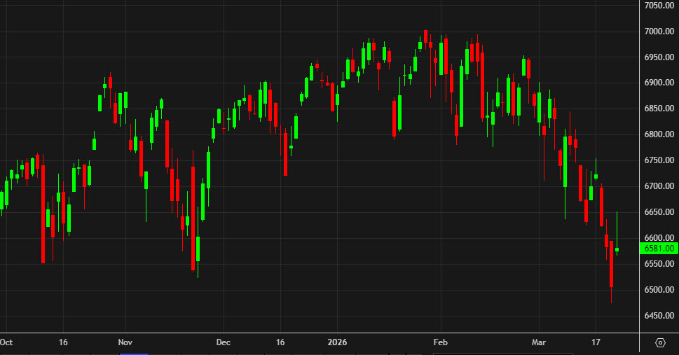 SPX daily chart