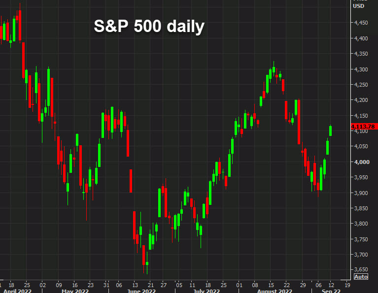 SPX daily chart