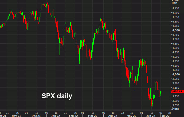 SPX daily chart