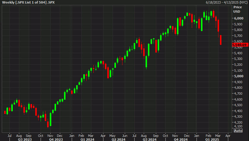 SPX daily chart