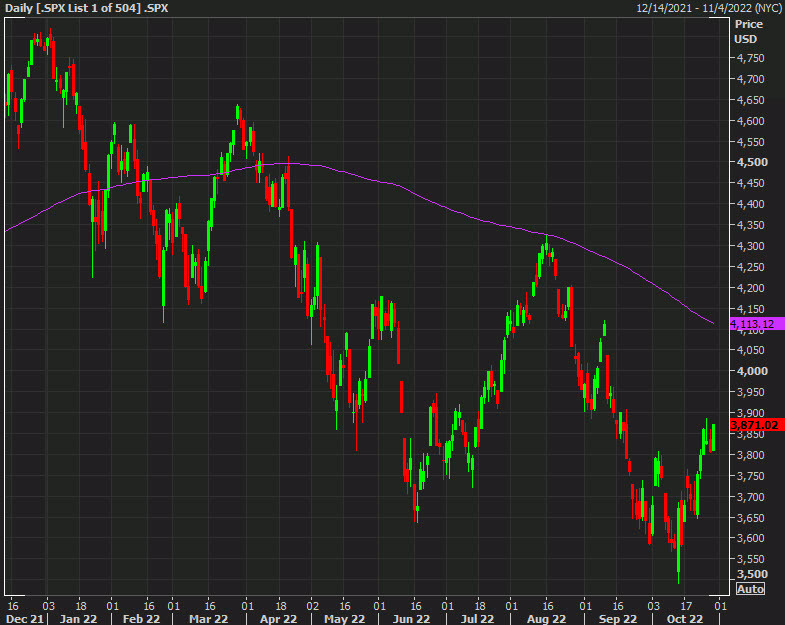 SPX daily chart