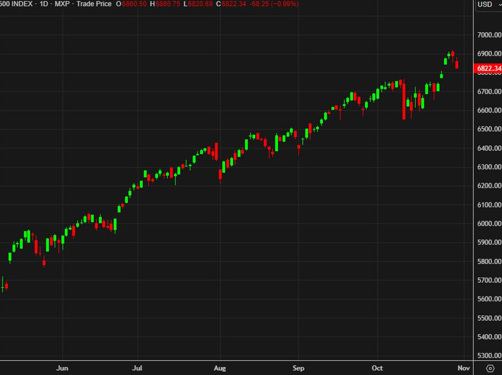 US stock futures are up 0.7%. Here are the pre-market winners, led by Amazon | investingLive