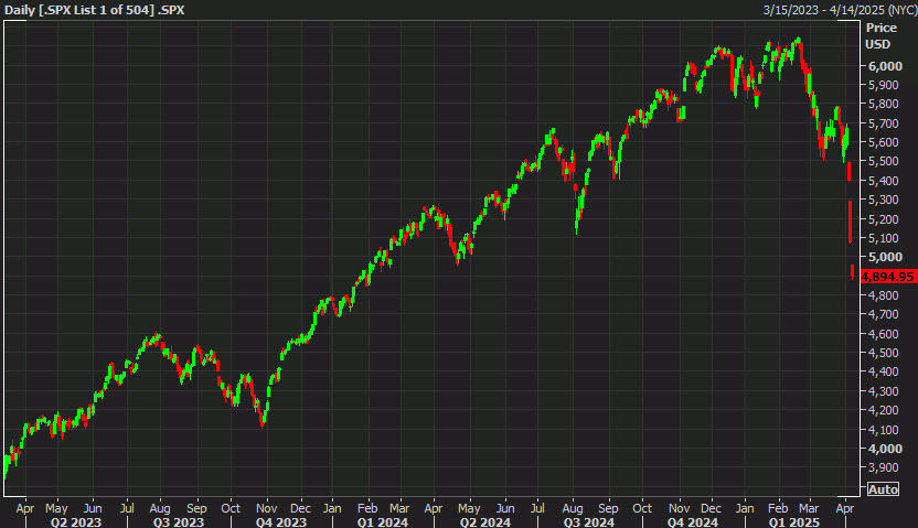 SPX daily chart