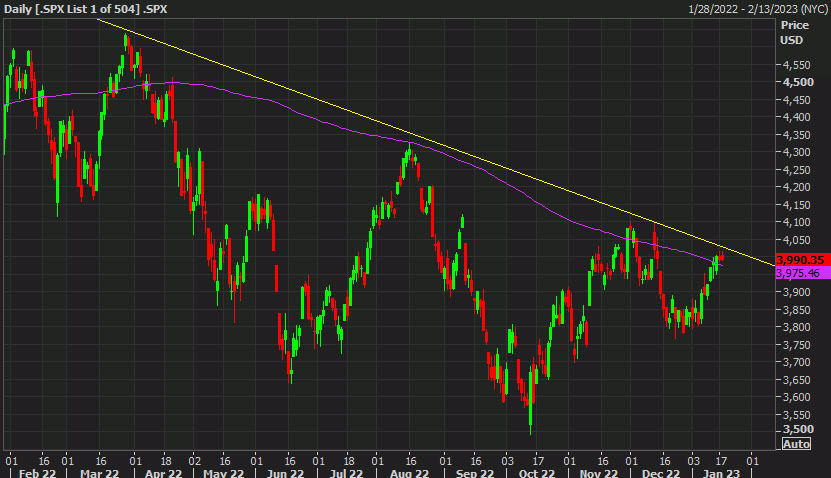 SPX daily d