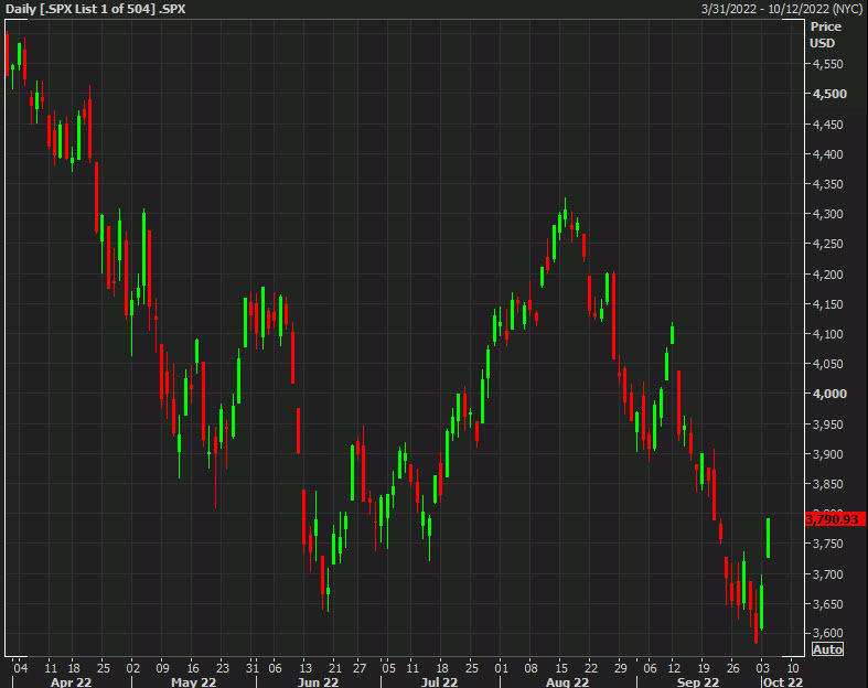 SPX daily d