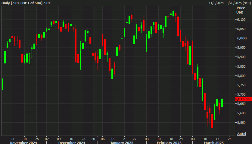 SPX daily