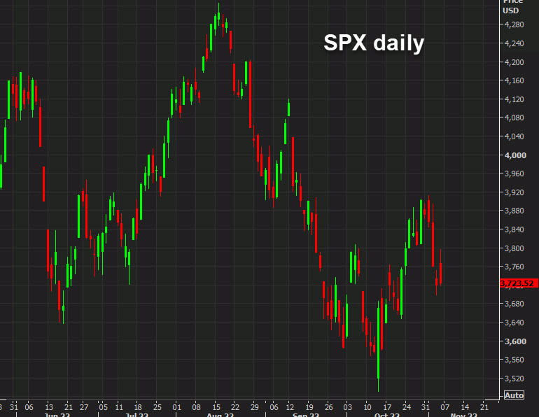 SPX daily