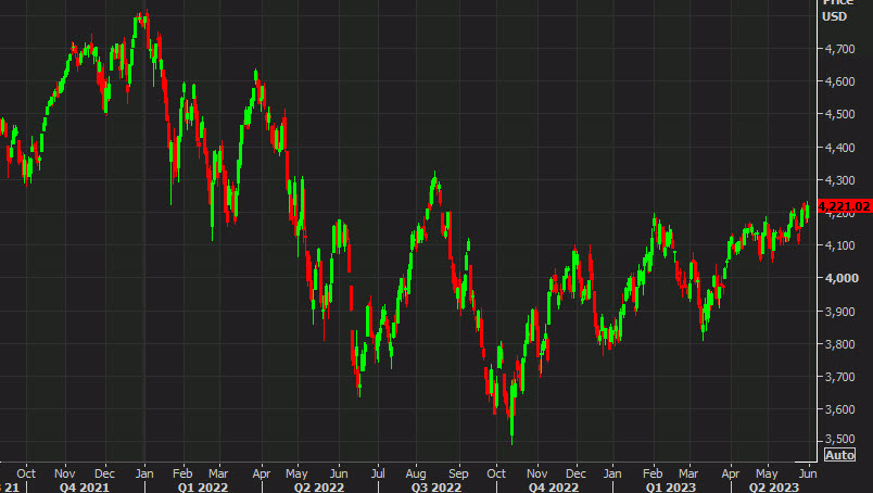 SPX daily