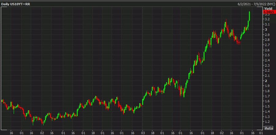 SPX daily