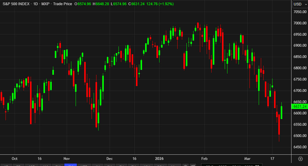 SPX daily