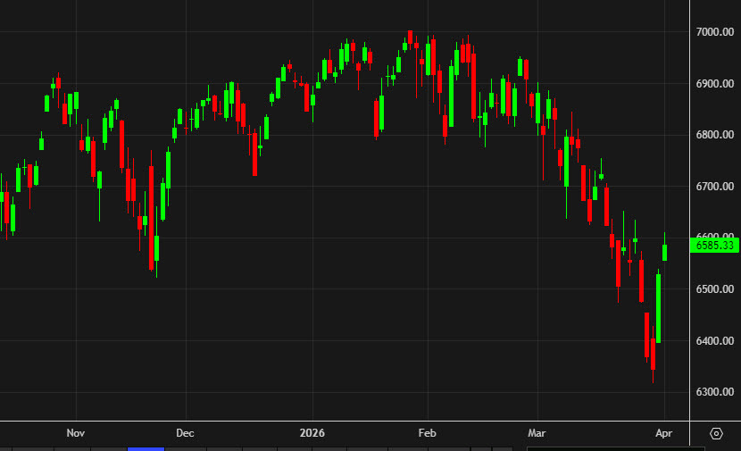SPX daily