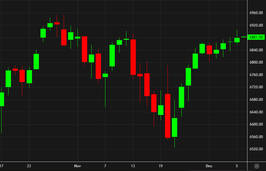 SPX daily