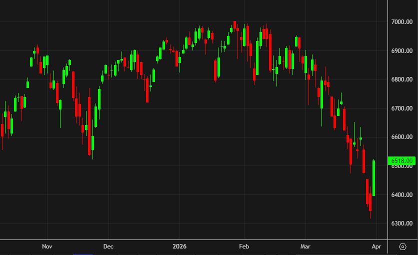 SPX daily