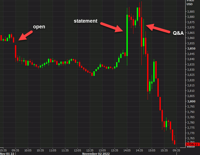 SPX daily