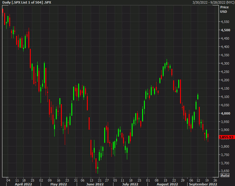 SPX daily
