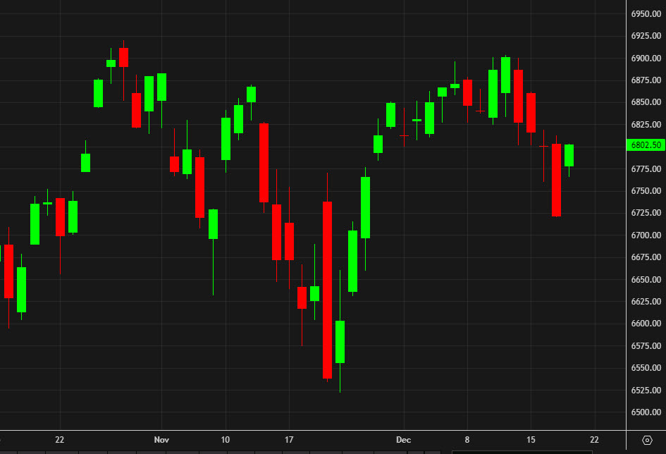 SPX daily