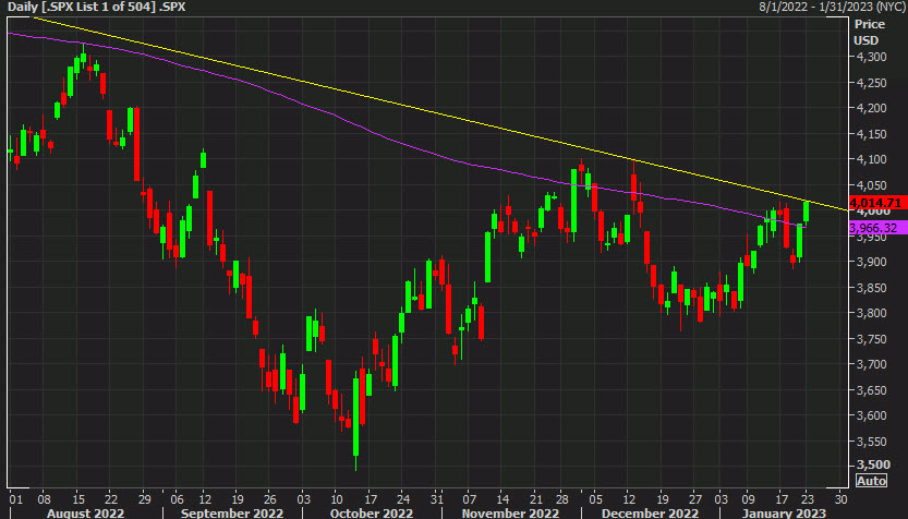 SPX daily