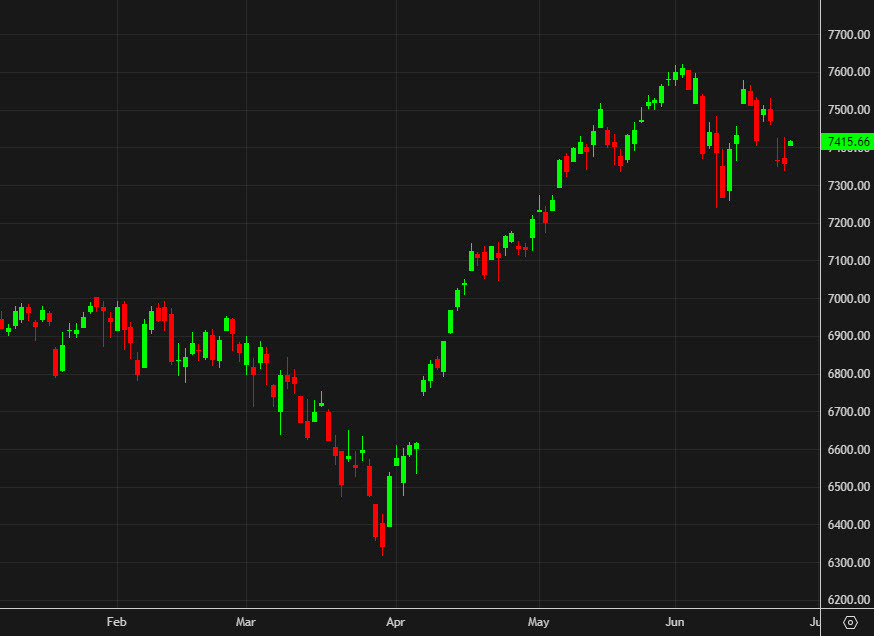 SPX daily