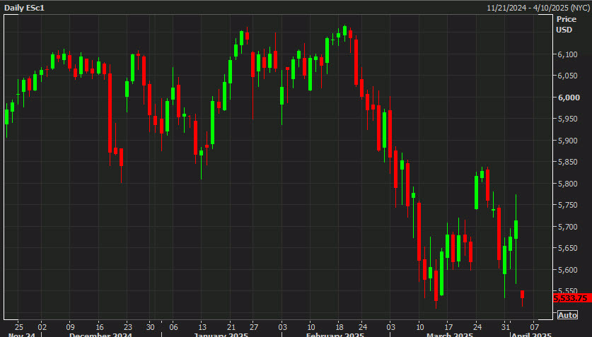 SPX daily