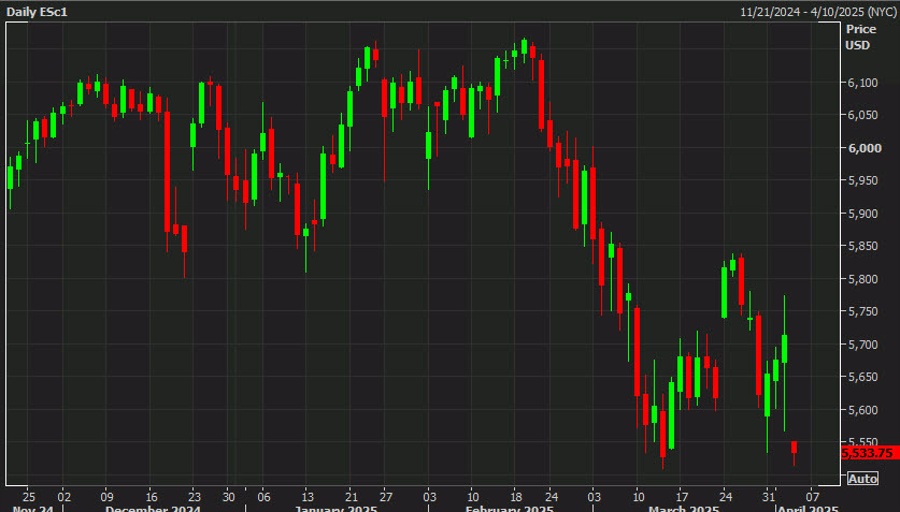 SPX daily