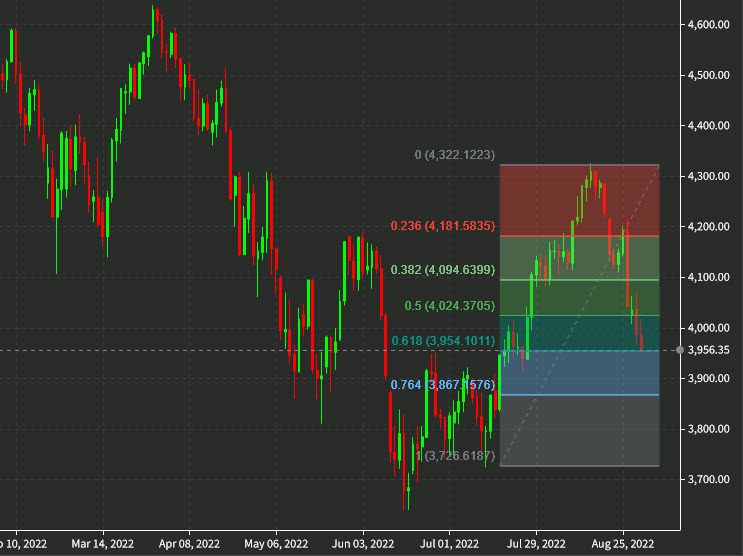 SPX daily
