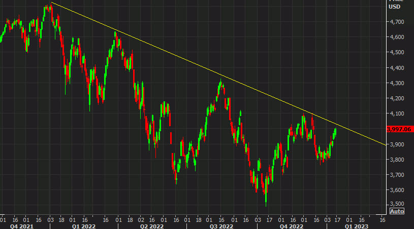 SPX daily