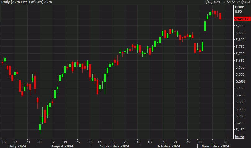 SPX daily