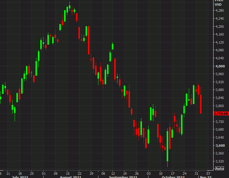 SPX daily