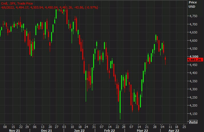 SPX daily